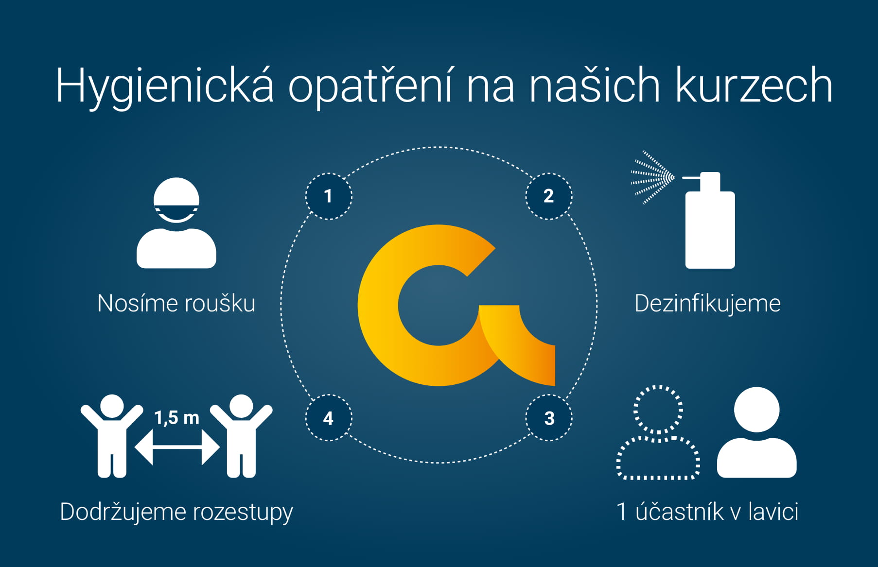 Hygienická opatření v Controller Institutu Hygienická opatření v Controller Institutu