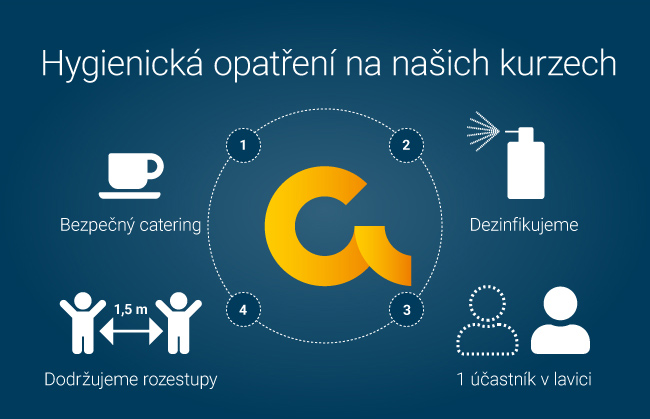 Hygienická opatření v Controller Institutu Hygienická opatření v Controller Institutu