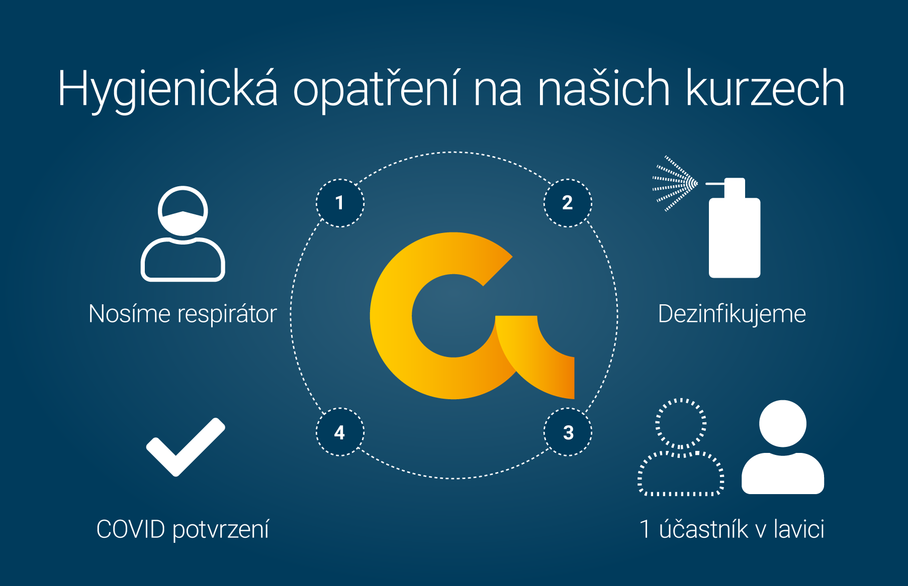 Hygienická opatření v Controller Institutu Hygienická opatření v Controller Institutu